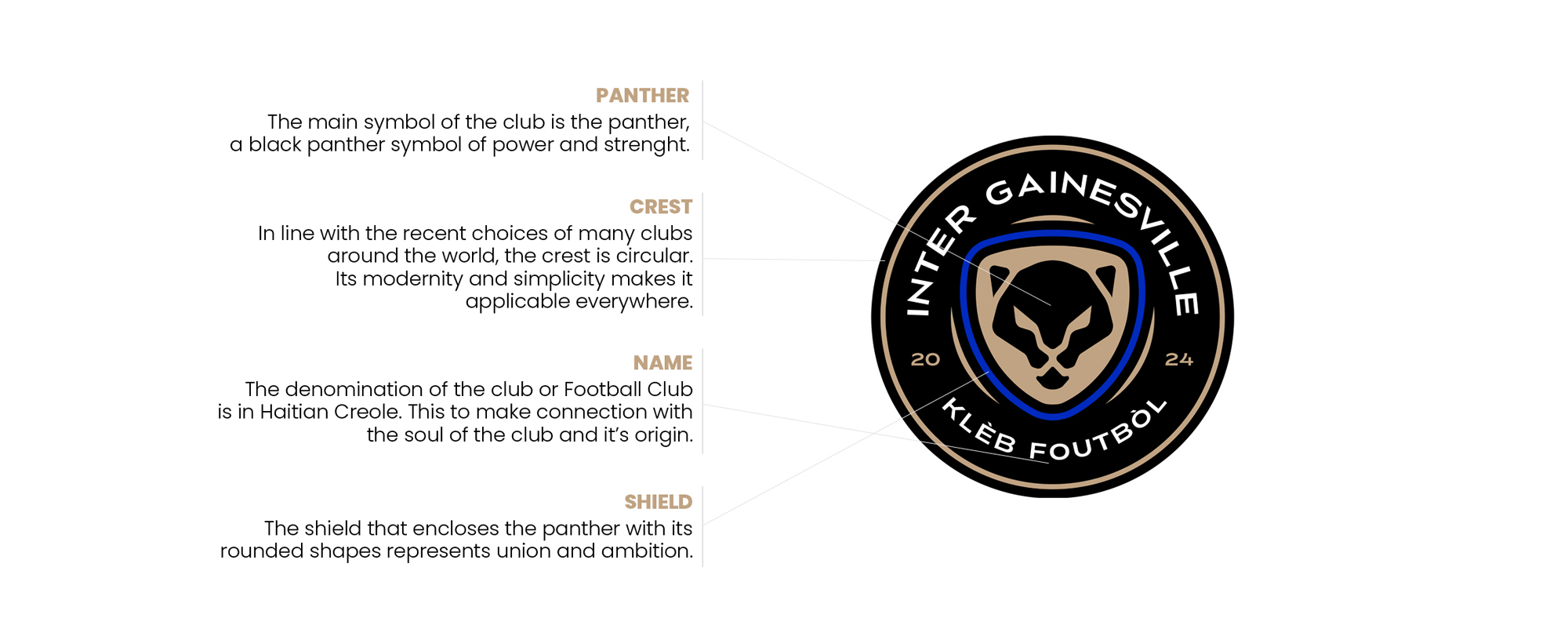 Inter Gainesville logo anatomy